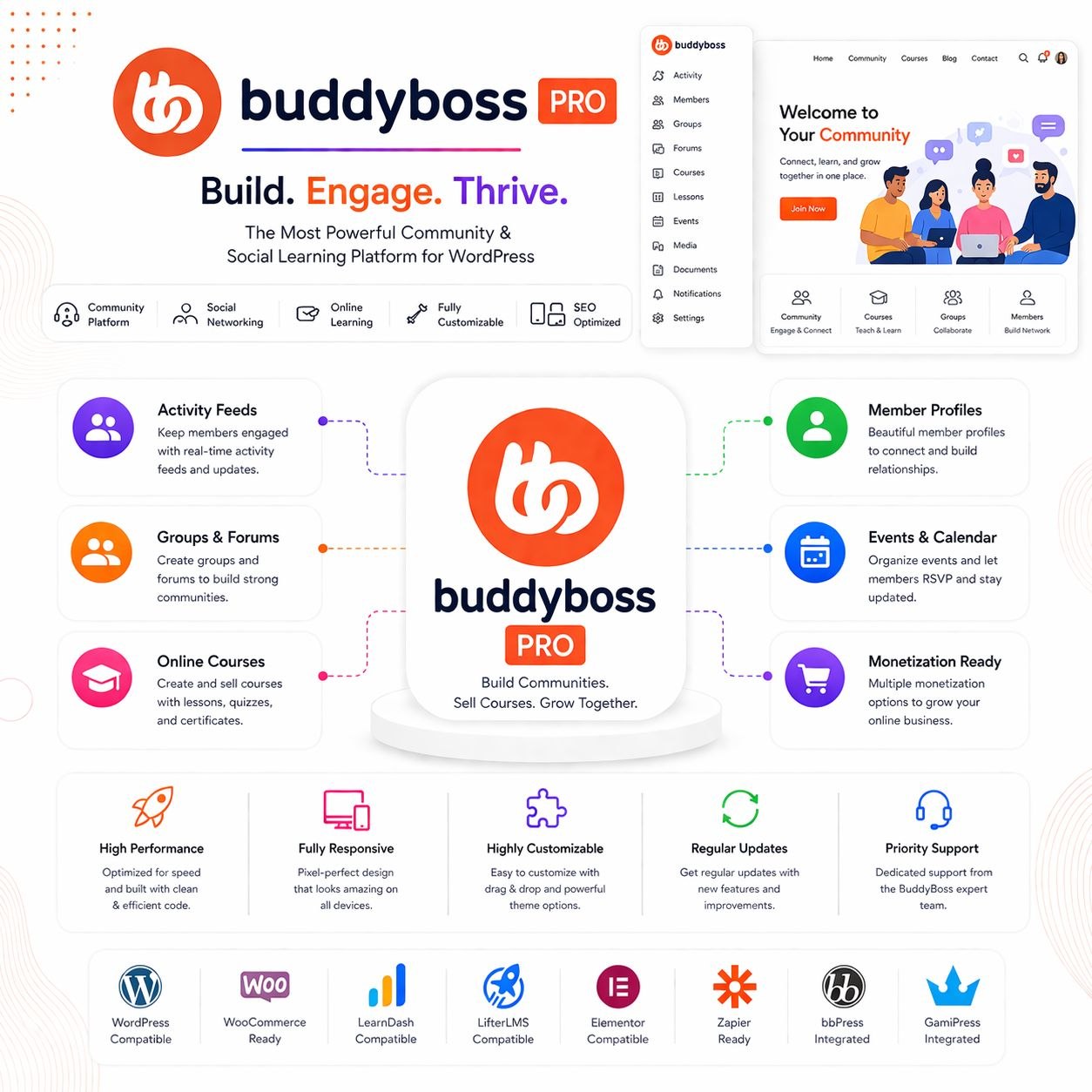 BuddyBoss Pro