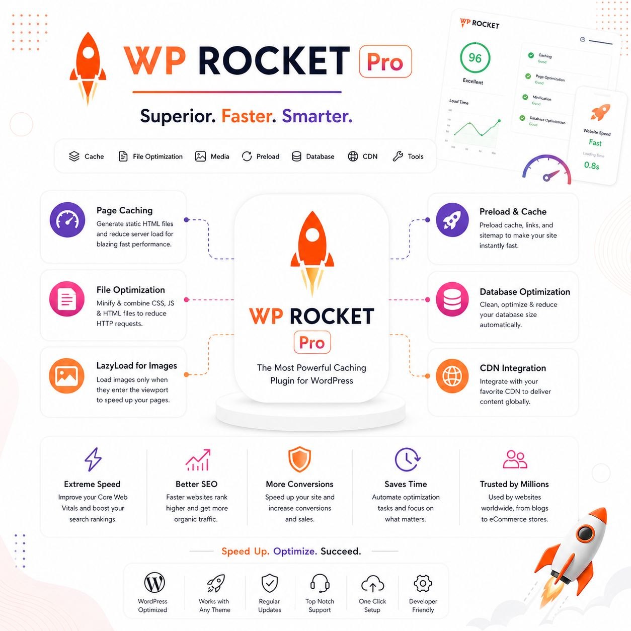 WP Rocket Pro