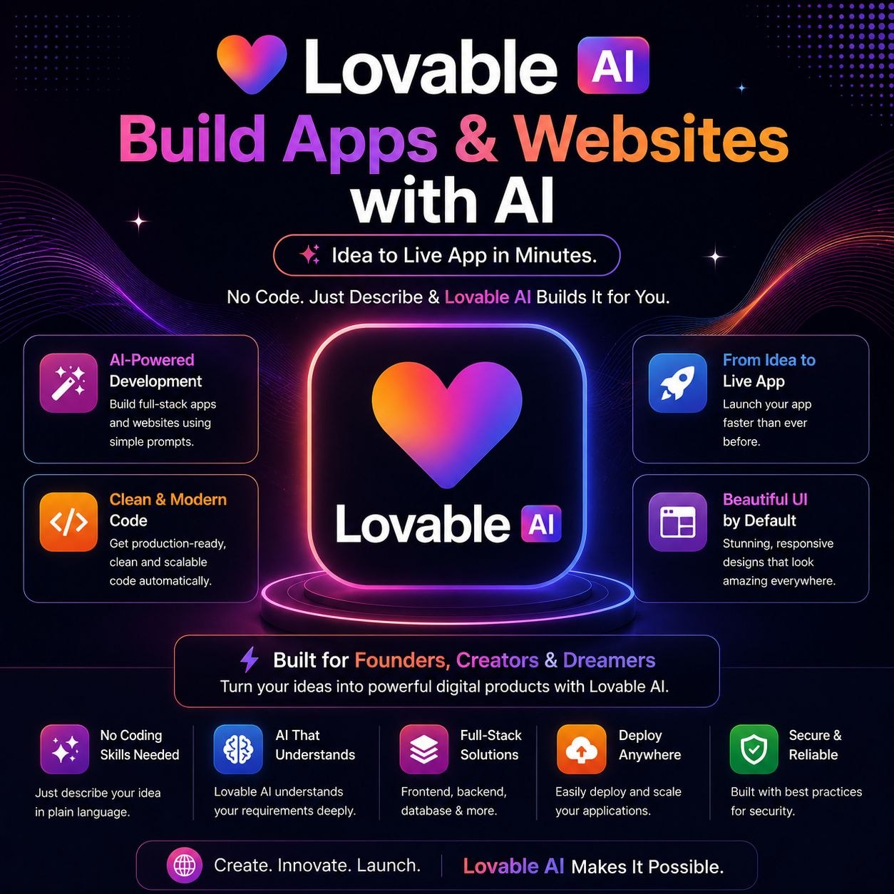 Lovable AI